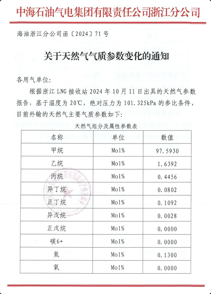 关于天然气气质参数变化的通知（71号）
