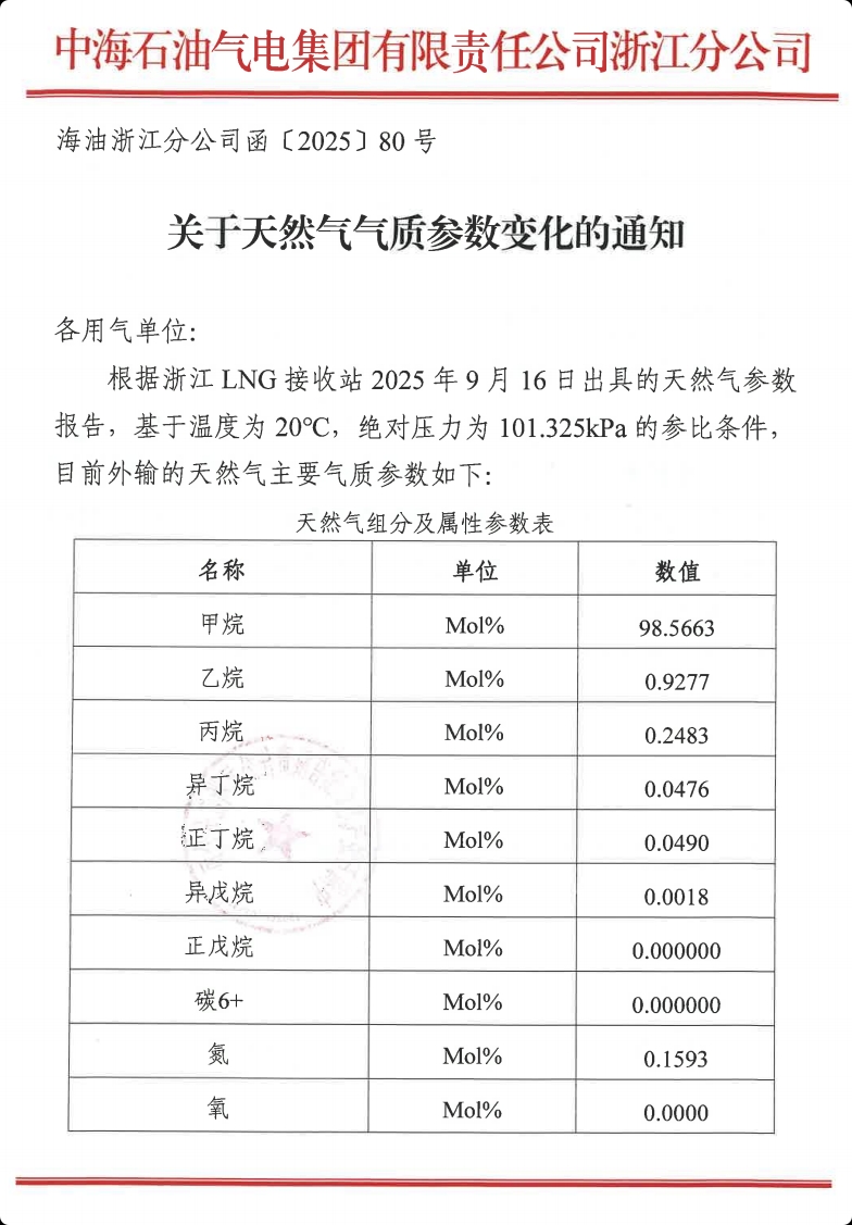  关于天然气气质参数变化的通知（80号） 