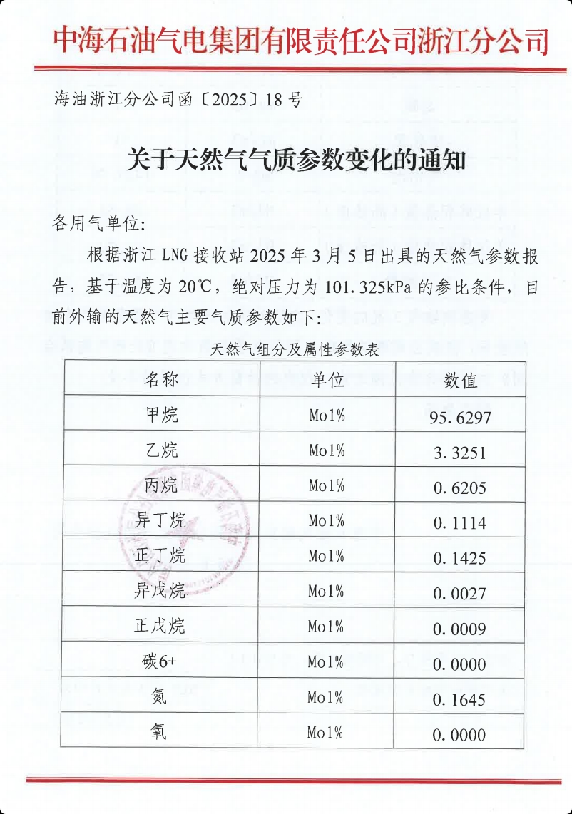 关于天然气气质参数变化的通知（18号）
