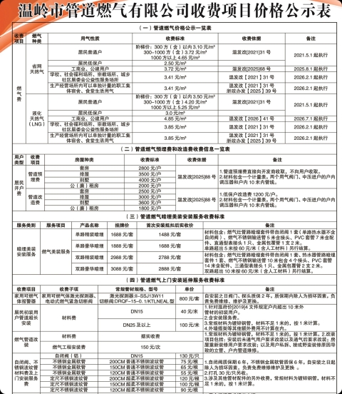 温岭市管道燃气有限公司收费项目
