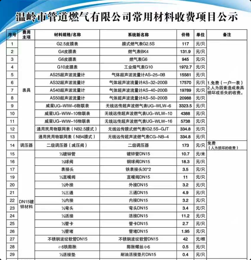 温岭市管道燃气有限公司常用材料